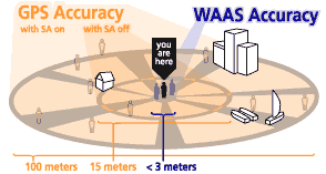 WAASaccuracy2